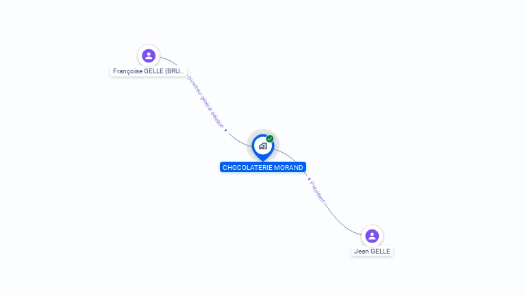 Cartographie gratuite d'EURL CHOCOLATERIE MORAND