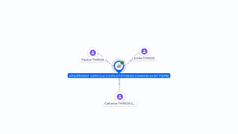 Cartographie gratuite de GAEC SAINT PIERRE
