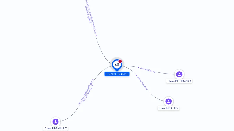 Cartographie gratuite de FORTIS FRANCE