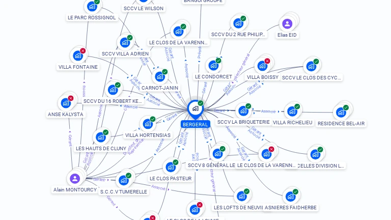 Cartographie gratuite de BERGERAL