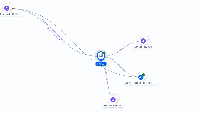 Cartographie gratuite de CASAL