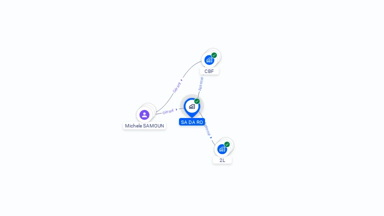 Cartographie gratuite de SA.DA.RO.