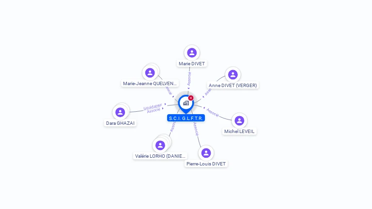 Cartographie gratuite de SCI GLFTR