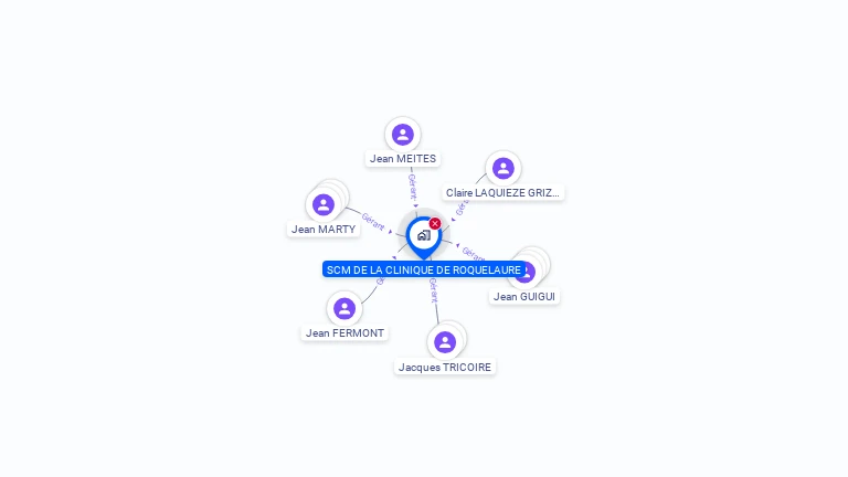 Cartographie gratuite de SCM DE LA CLINIQUE DE ROQUELAURE