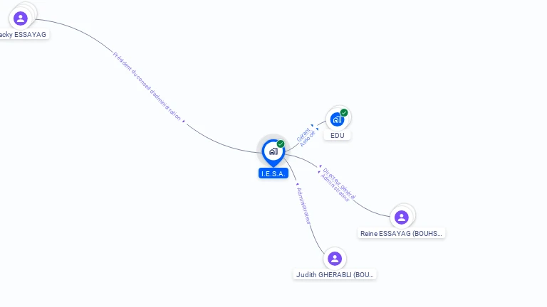 Cartographie gratuite d'I.E.S.A.