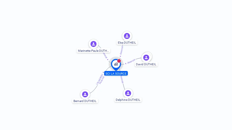 Cartographie gratuite de SCI LA SOURCE