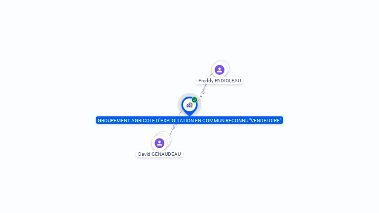 Cartographie gratuite de GAEC VENDELOIRE