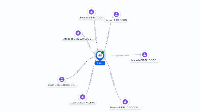 Cartographie gratuite de SAMI