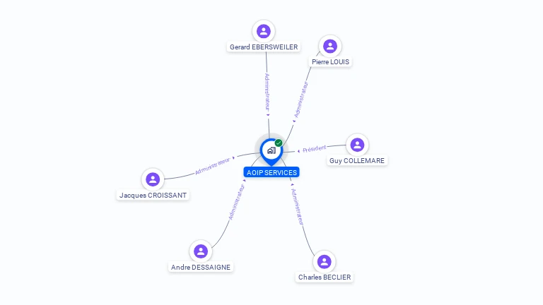 Cartographie gratuite d'AOIP SERVICES