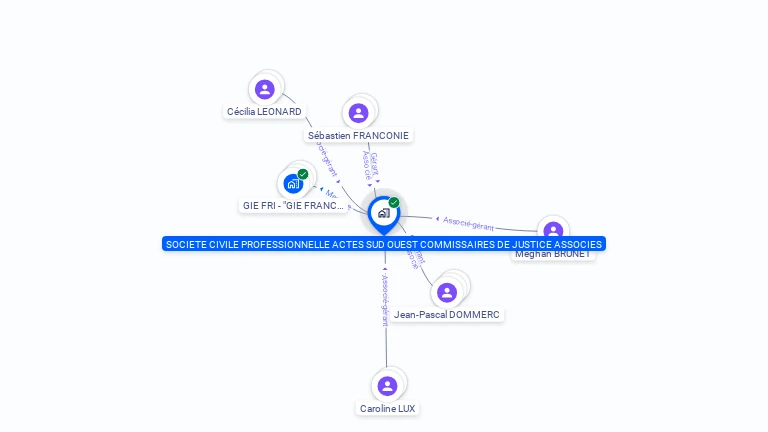 Cartographie gratuite de SOCIETE CIVILE PROFESSIONNELLE ACTES SUD OUEST COMMISSAIRES DE JUSTICE ASSOCIES