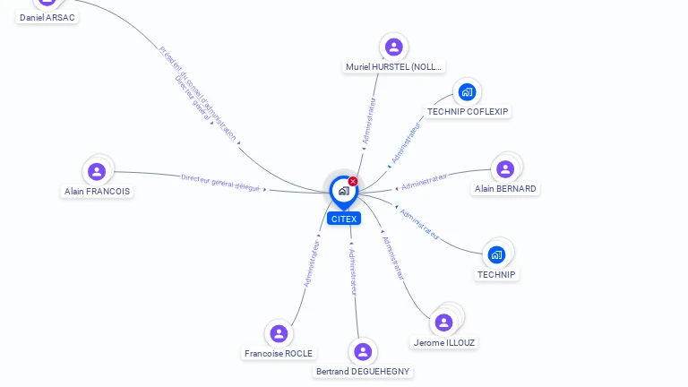 Cartographie gratuite de CITEX