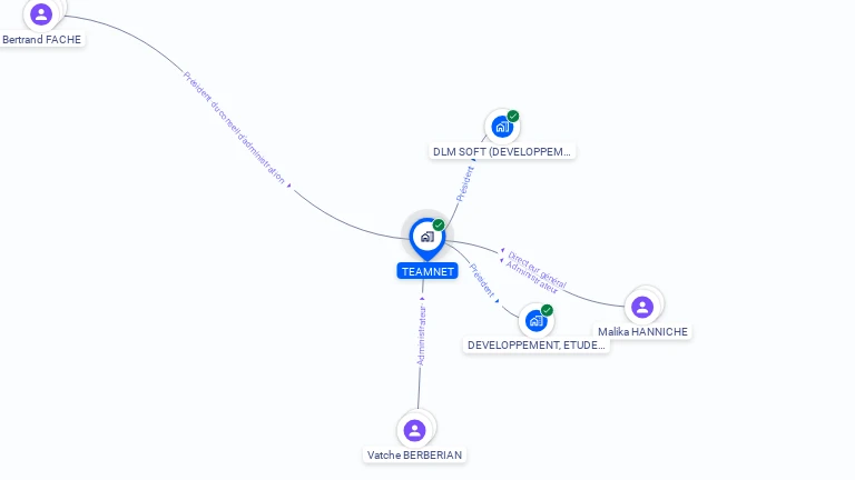 Cartographie gratuite de TEAMNET