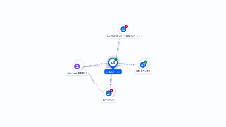 Cartographie gratuite de JENOPTEC