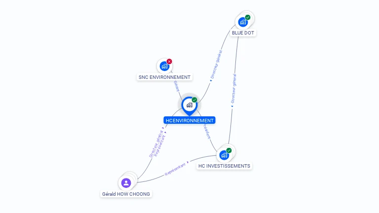 Cartographie gratuite de HC ENVIRONNEMENT