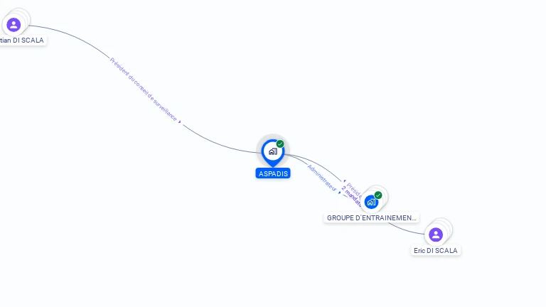 Cartographie gratuite d'ASPADIS