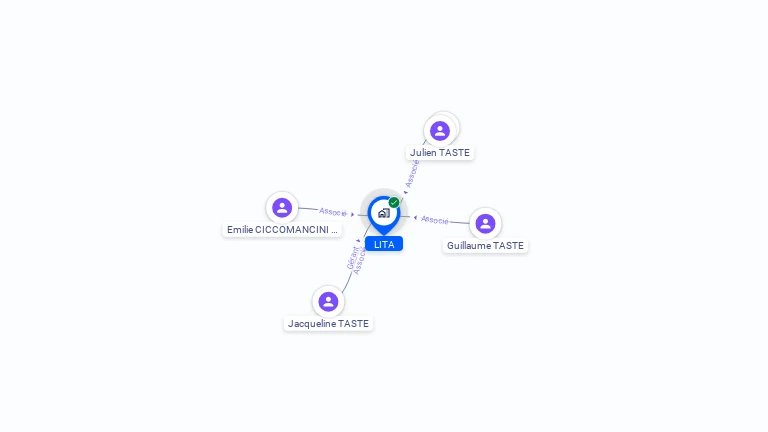 Cartographie gratuite de SCI LITA