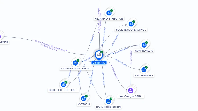 Cartographie gratuite de DISTRIARG