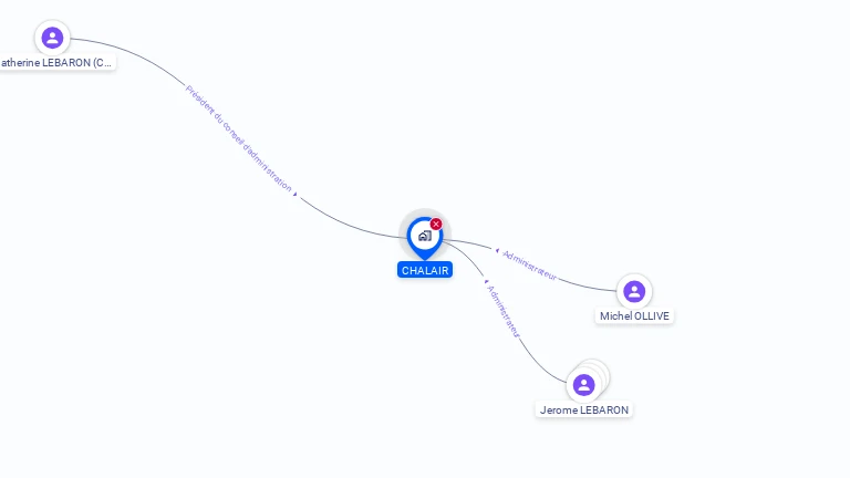 Cartographie gratuite de CHALAIR