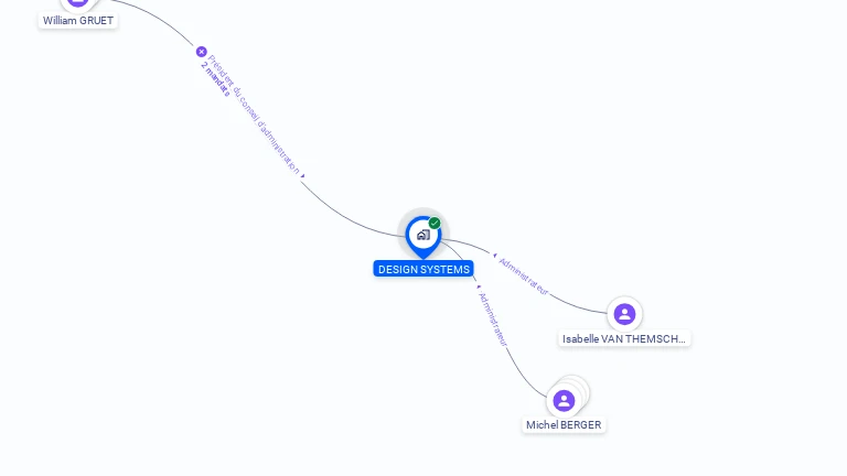 Cartographie gratuite de DESIGN SYSTEMS