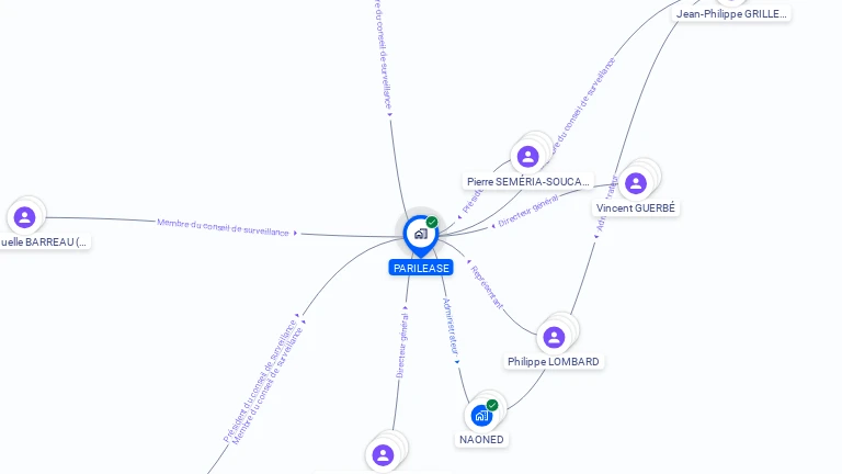 Cartographie gratuite de PARILEASE