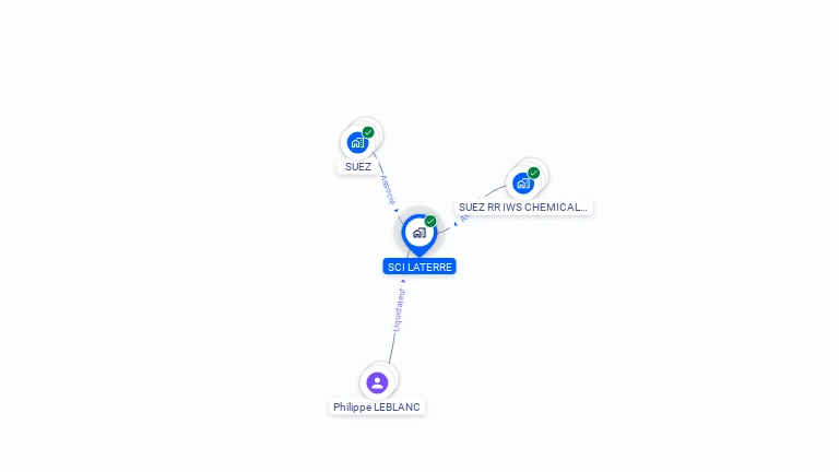 Cartographie gratuite de SCI LATERRE