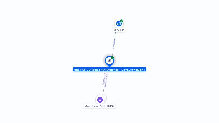 Cartographie gratuite de GESTION CONSEILS MANAGEMENT DEVELOP