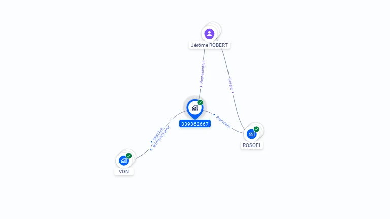 Cartographie gratuite de PARTNER INFORMATIQUE