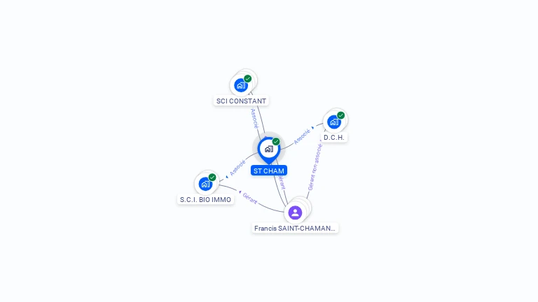 Cartographie gratuite de ST CHAM