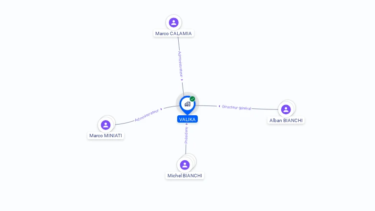 Cartographie gratuite de VALIKA