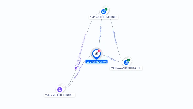 Cartographie gratuite de LS DISTRIBUTION