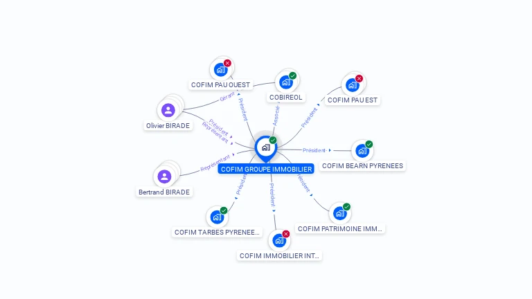 Cartographie gratuite de COFIM GROUPE IMMOBILIER
