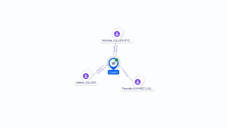 Cartographie gratuite de SCI CHAFI