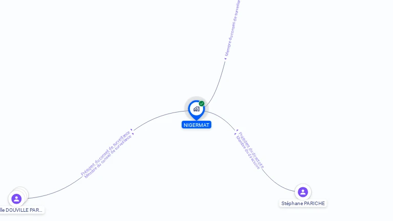 Cartographie gratuite de NIGERMAT