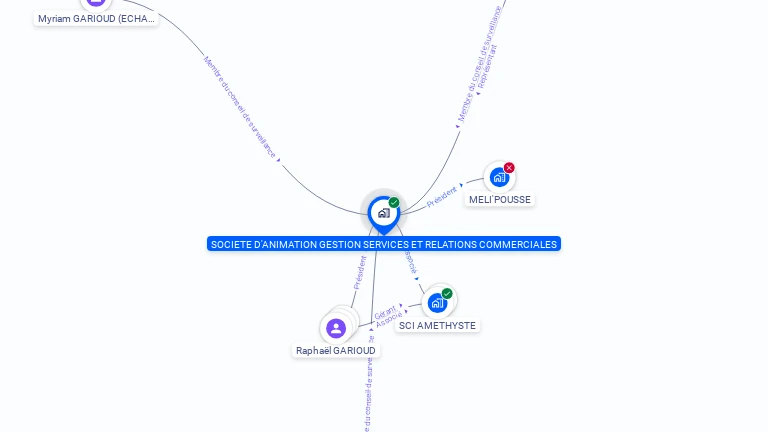 Cartographie gratuite de SOCIETE D'ANIMATION GESTION SERVICES ET RELATIONS COMMERCIALES
