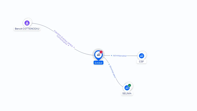 Cartographie gratuite de DAGUI