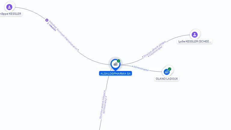 Cartographie gratuite d'ALSALOGPHARMA SA