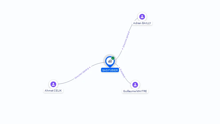 Cartographie gratuite de SAS FUSIER
