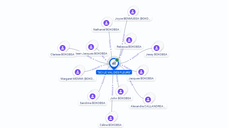 Cartographie gratuite de SCI LE VAL DES FLEURS