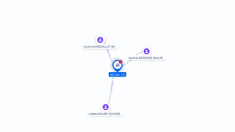 Cartographie gratuite de SOMACO