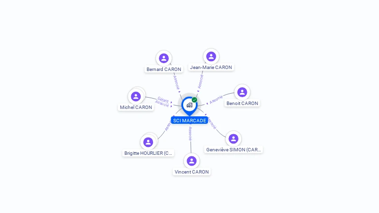 Cartographie gratuite de SCI MARCADE