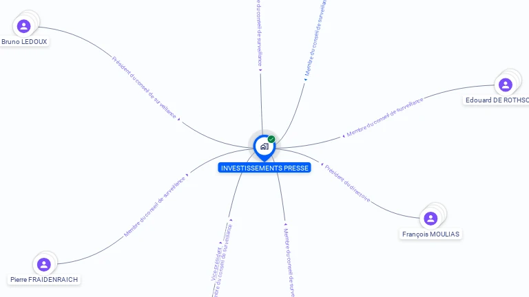 Cartographie gratuite d'INVESTISSEMENT PRESSE