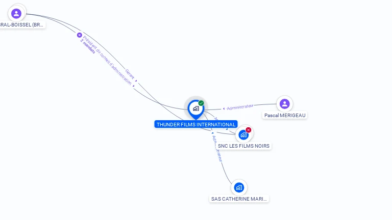 Cartographie gratuite de THUNDER FILMS INTERNATIONAL
