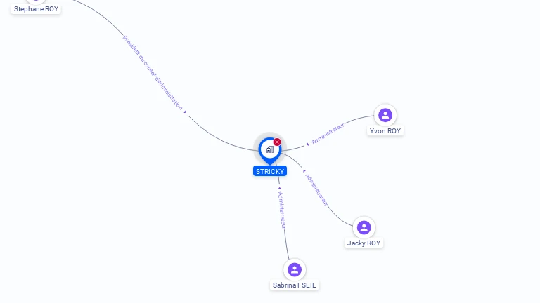 Cartographie gratuite de STRICKY