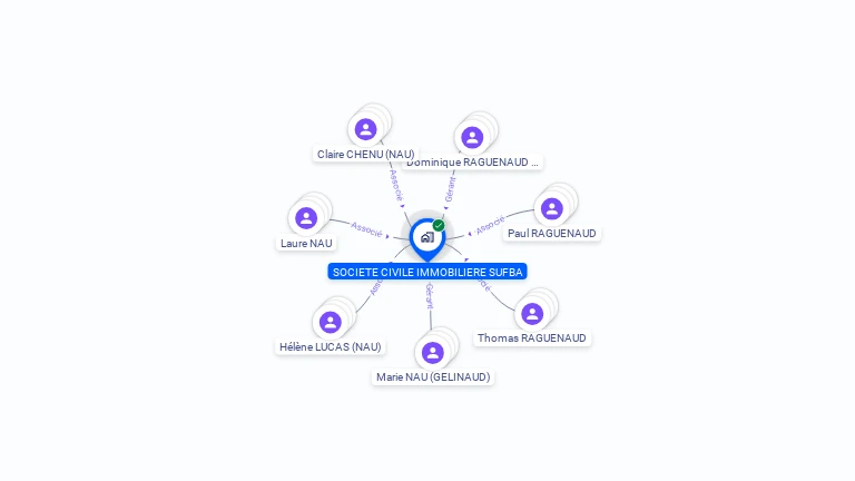 Cartographie gratuite de SCI SUFBA