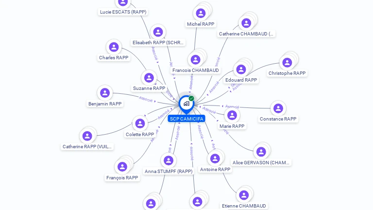 Cartographie gratuite de SCI CAMICIFA