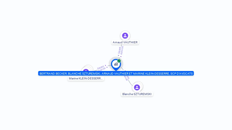 Cartographie gratuite de SCP BERTRAND BECKER, BLANCHE SZTUREMSKI, ARNAUD VAUTHIER ET MARINE KLEIN-DESSERRE