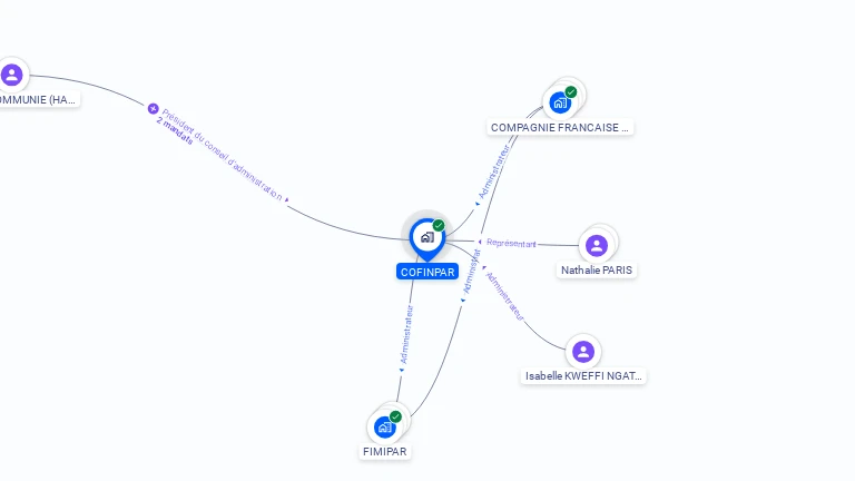 Cartographie gratuite de COFINPAR