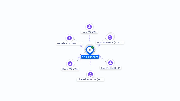 Cartographie gratuite de SCI IMOCLER