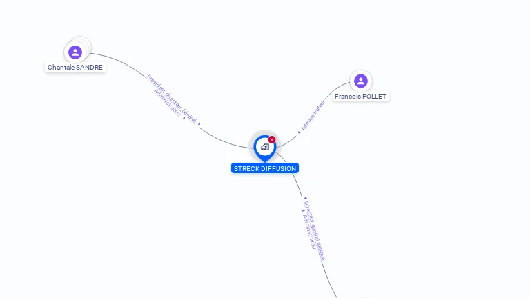 Cartographie gratuite de STRECK DIFFUSION