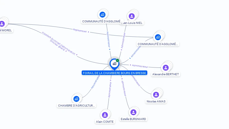 Cartographie gratuite de FOIRAIL DE LA CHAMBIERE BOURG EN BRESSE